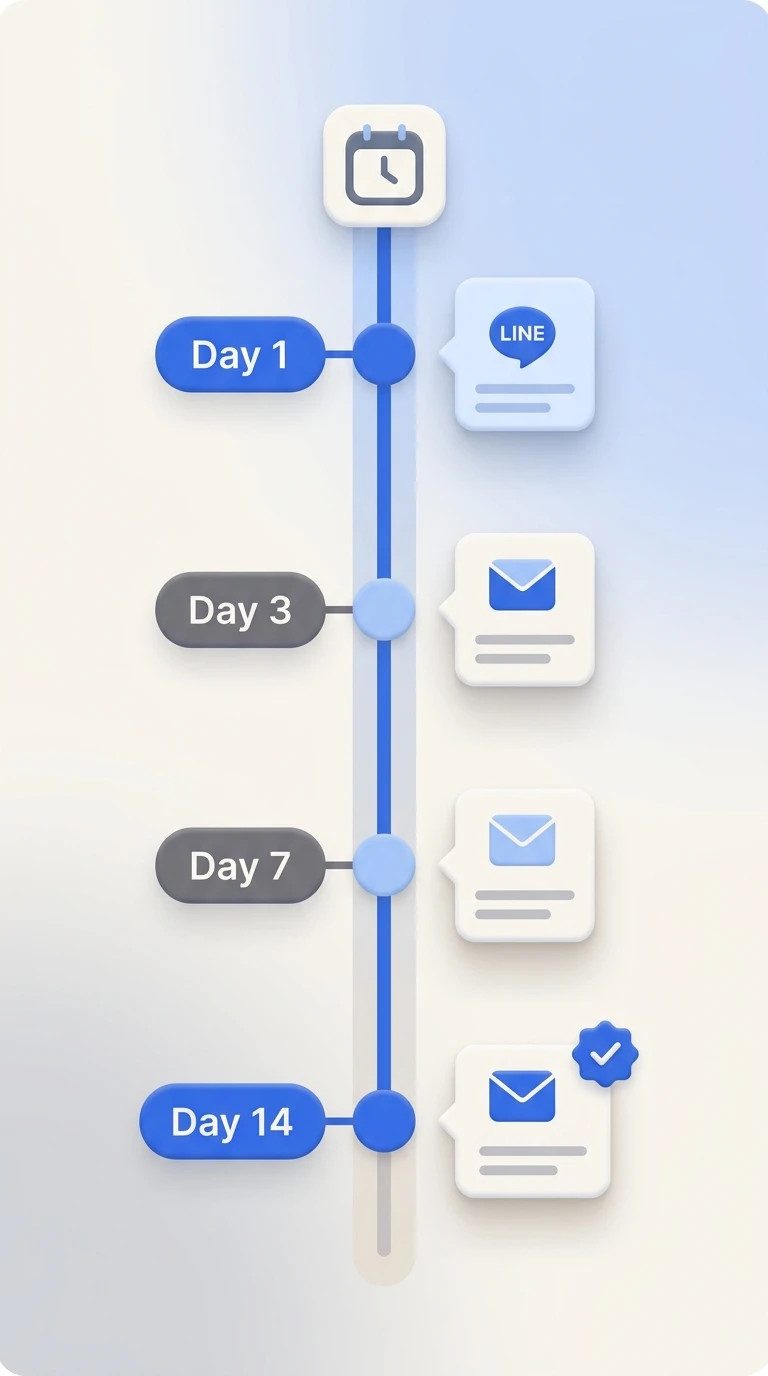 ระบบ Follow-up ลูกค้าอัตโนมัติ ไม่ต้องทำเองทุกครั้ง
