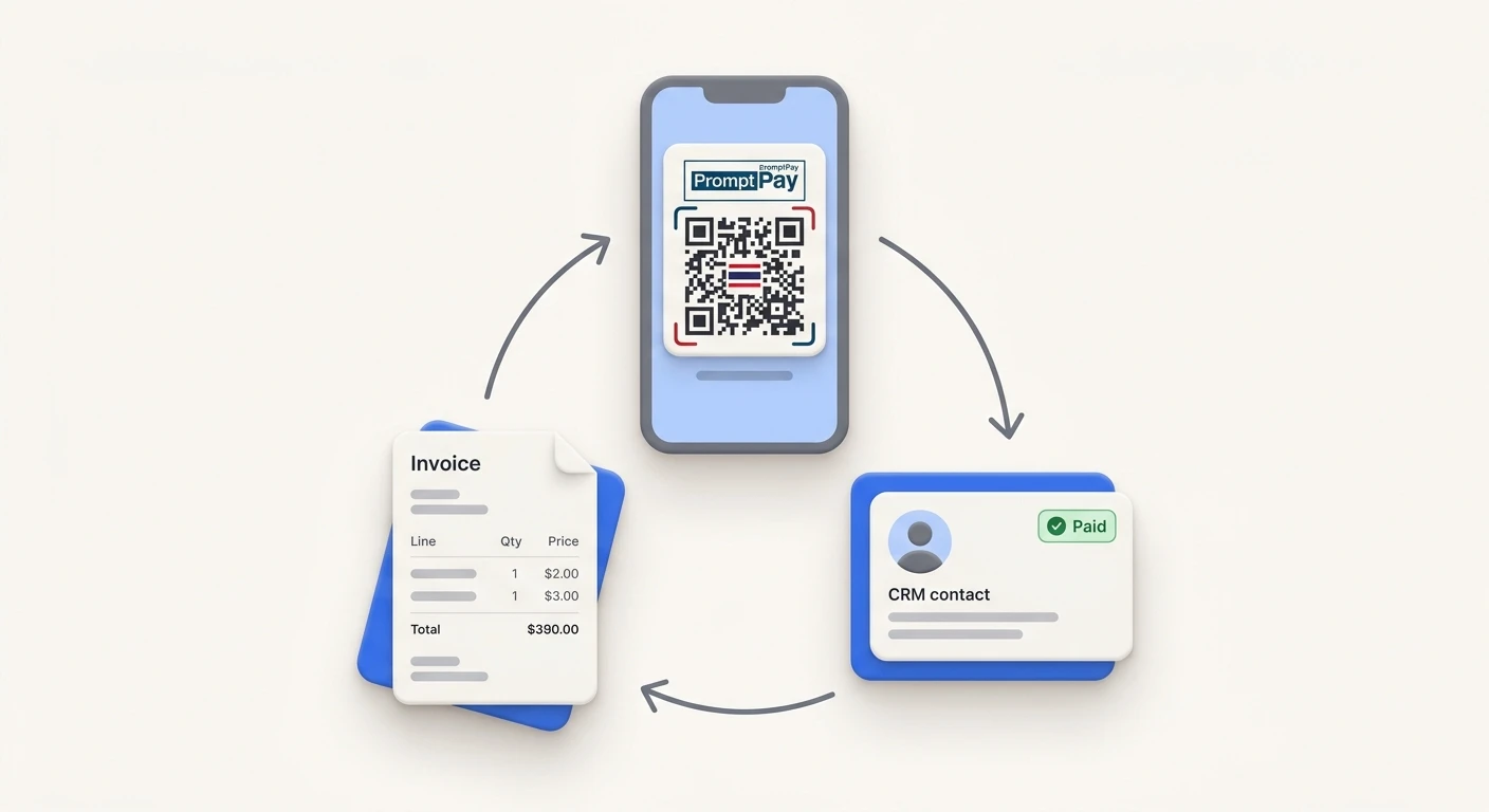 PromptPay + CRM: รับเงิน ออกใบแจ้งหนี้ อัตโนมัติสำหรับ SME